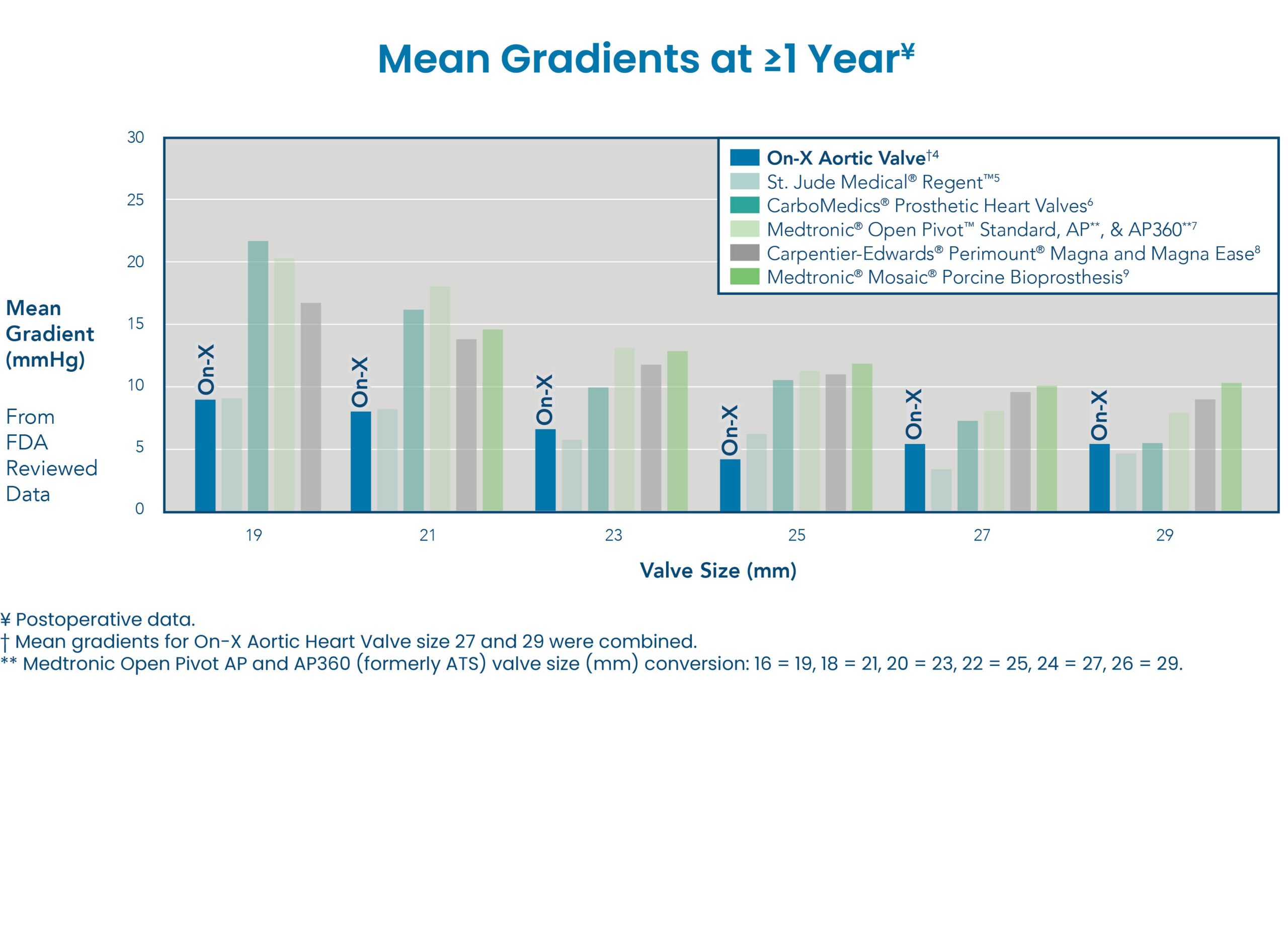 Mean-Gradients
